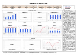 経営比較分析表