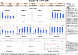 経営比較分析表