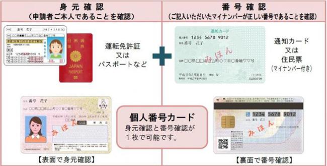 マイナンバーカードがある場合とない場合の本人確認(表組)