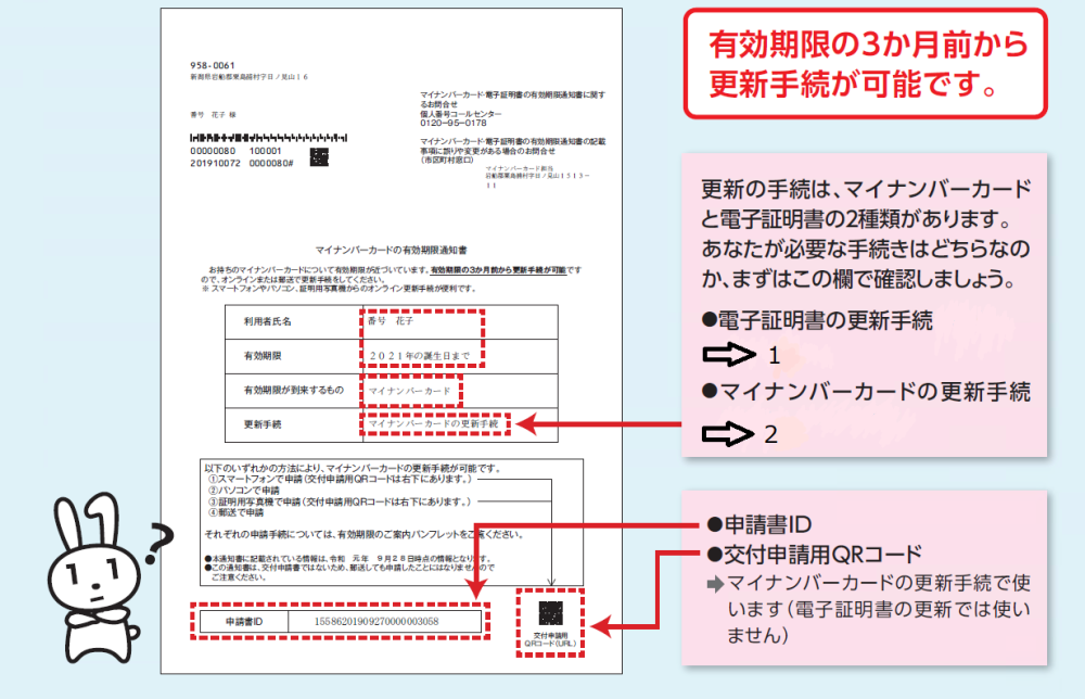 マイナンバーカード・電子証明書の有効期限通知書(見本)