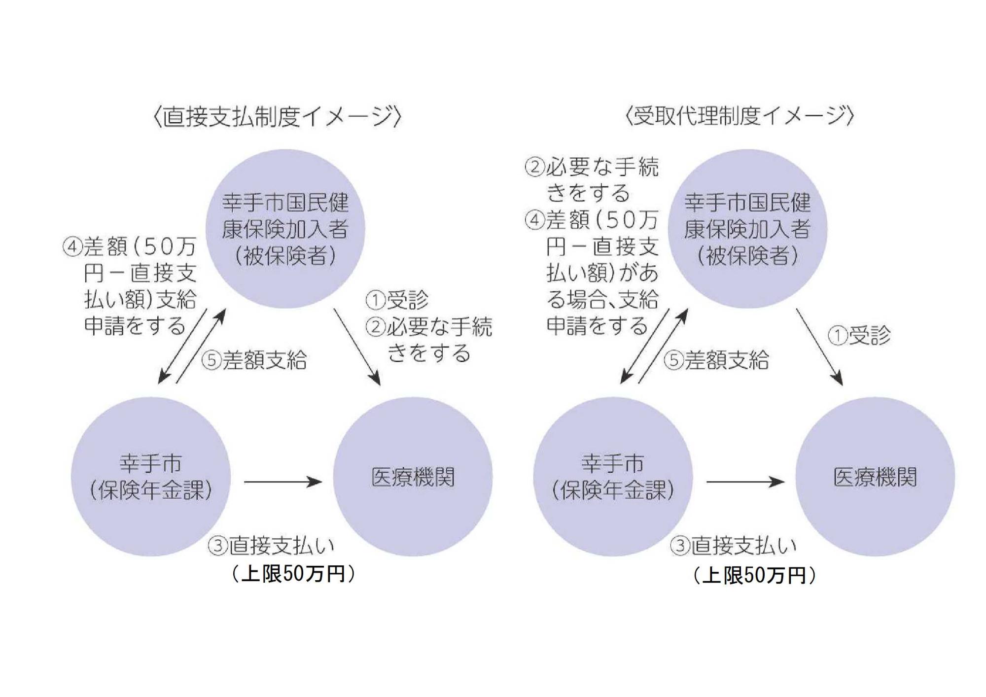出産一時金イメージ