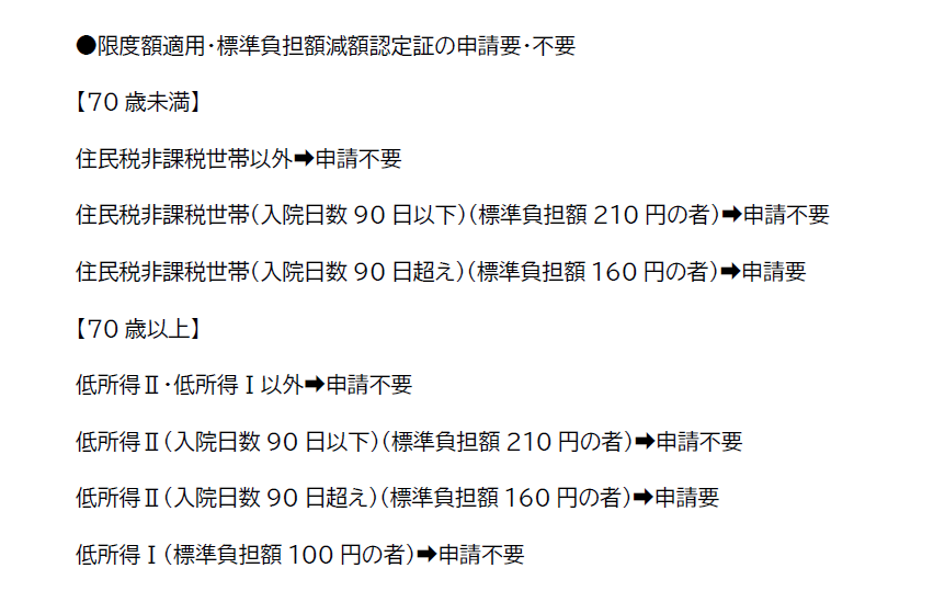限度額