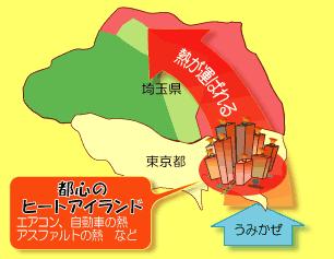 ヒートアイランド