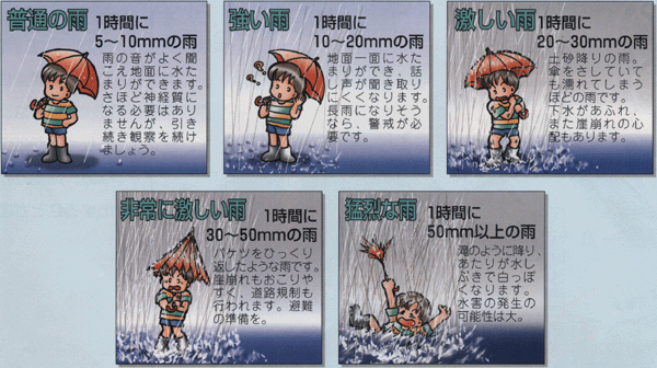 幸手市洪水避難地図