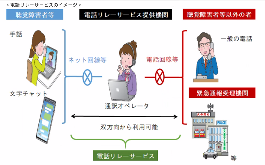 電話リレーサービスイメージ
