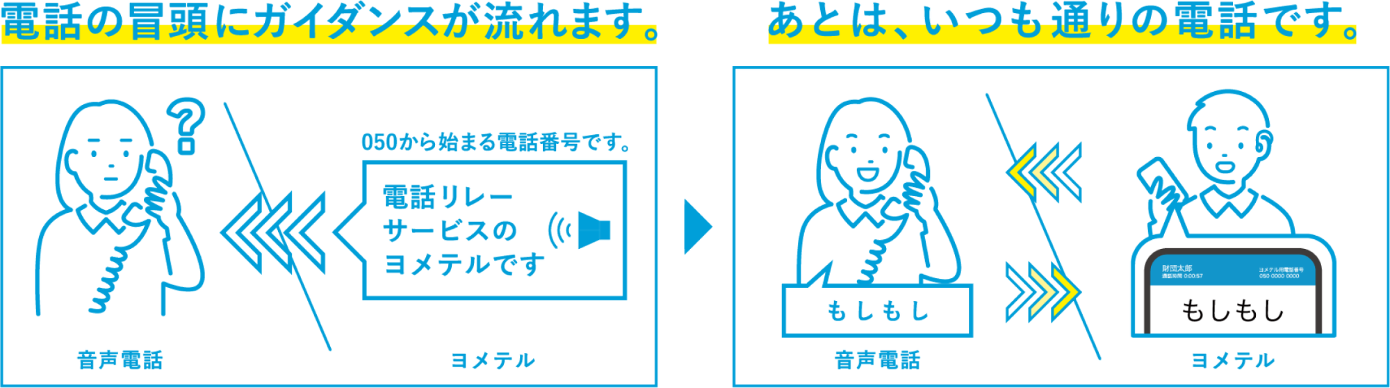 ヨメテル通話の流れ
