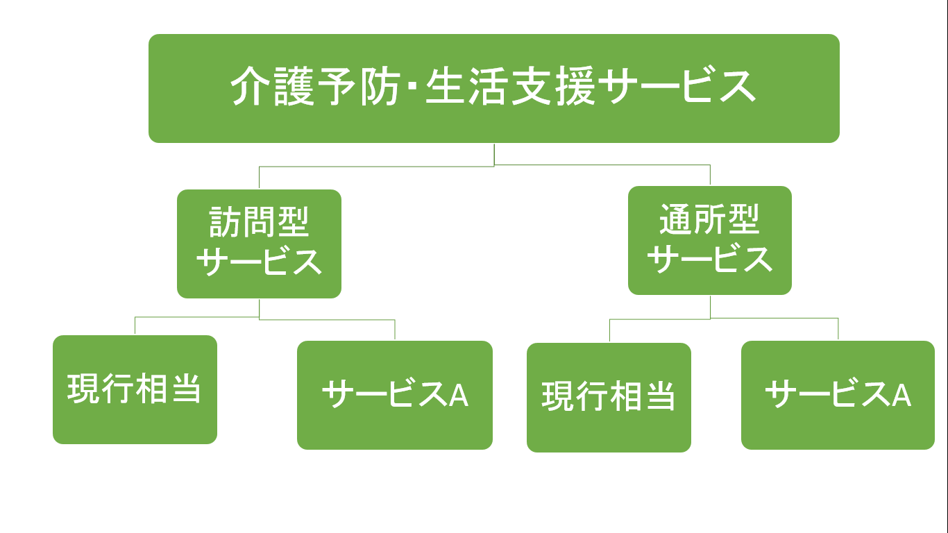 介護予防ツリー