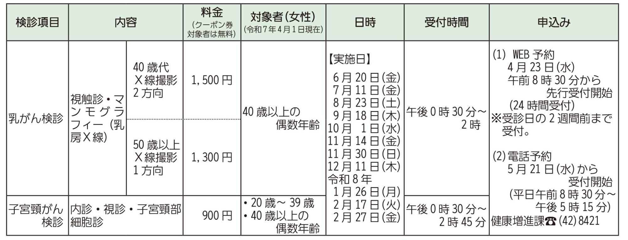R7レディース集団