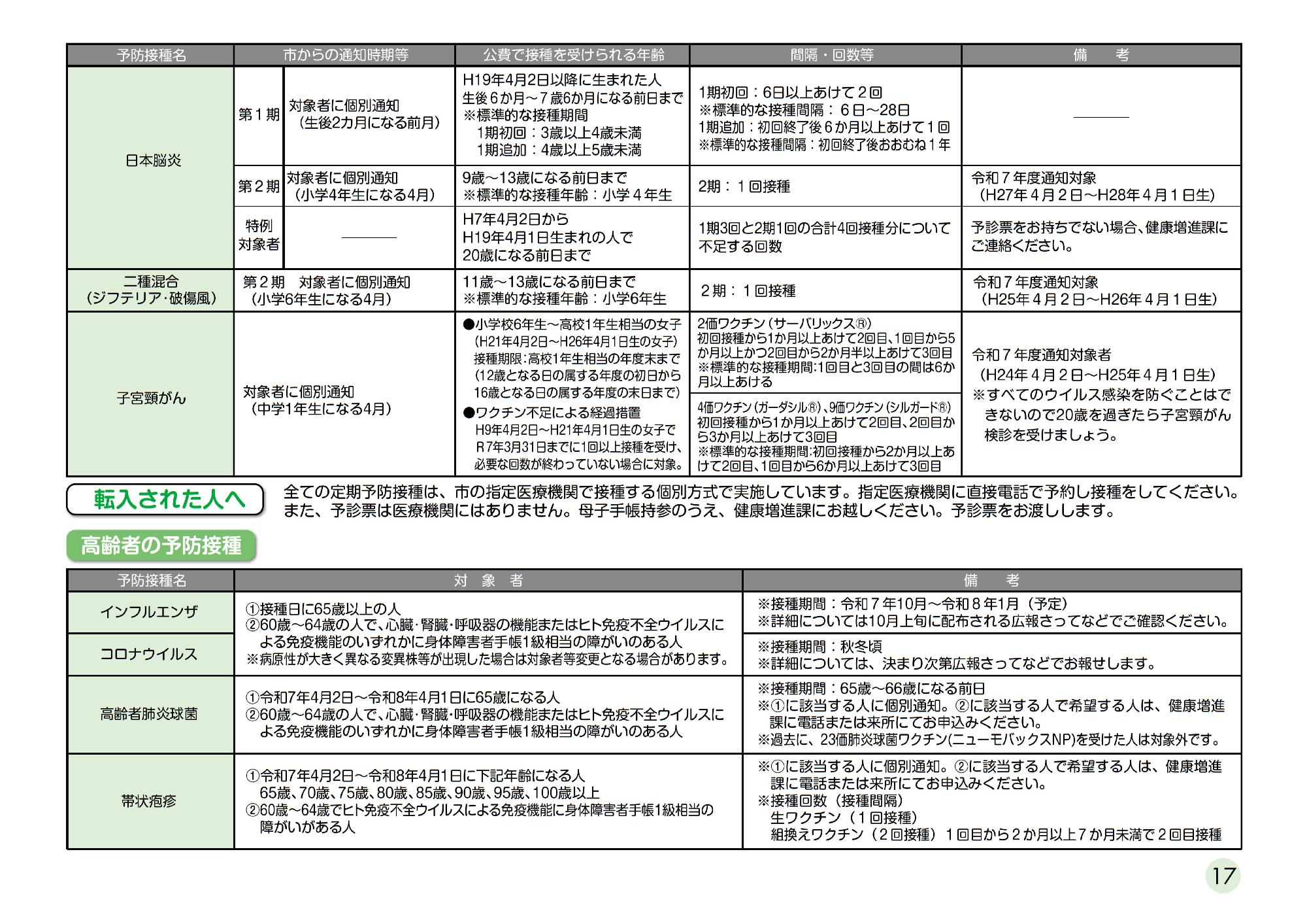 R7健康環境カレンダー(予防接種)17ページ