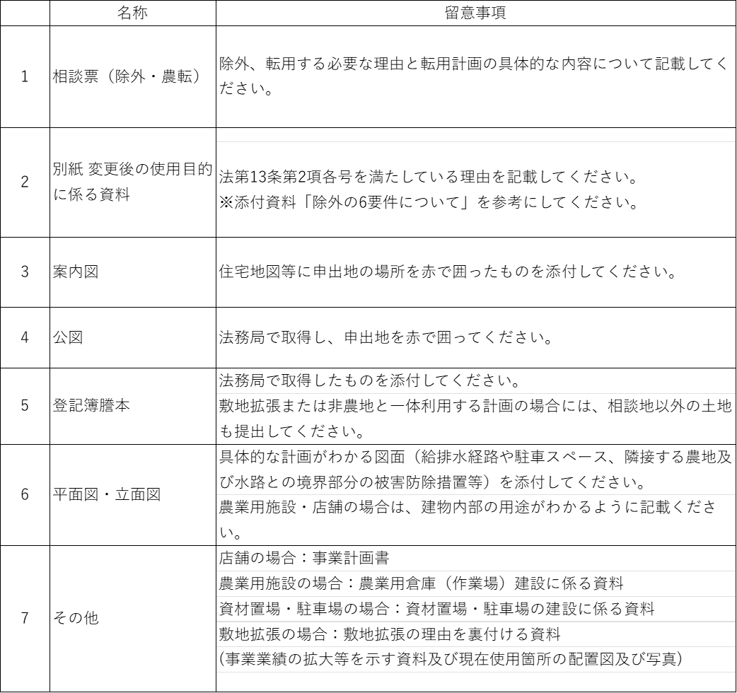 書類一覧