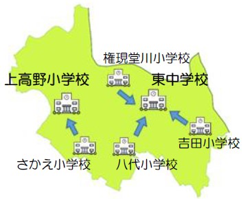 がっこうさいへんのイメージず