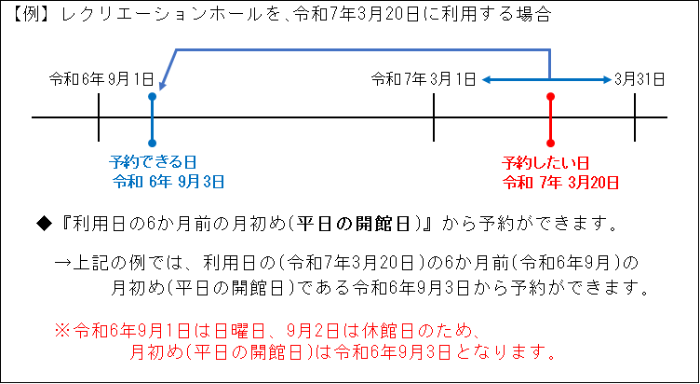 北公民館レクリエーションホールの予約イメージ図