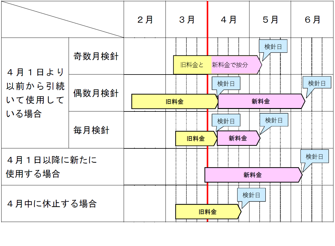 shinryoukinn_tekiyoujiki