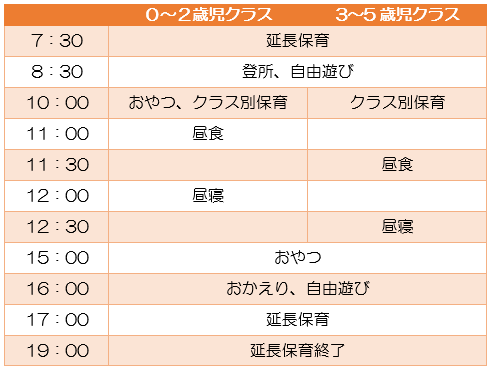 保育所の一日