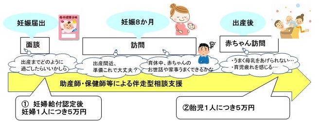 事業の流れ(図)