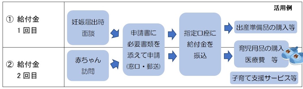 申請の流れ(図)