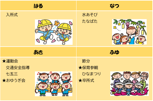 年間行事