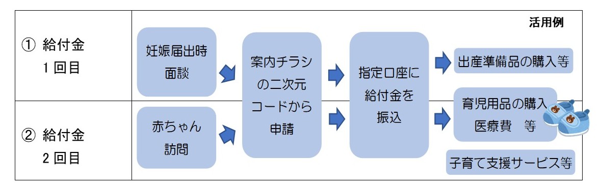 申請の流れ(図)