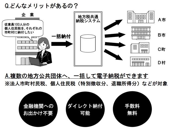 共通納税システムのメリット