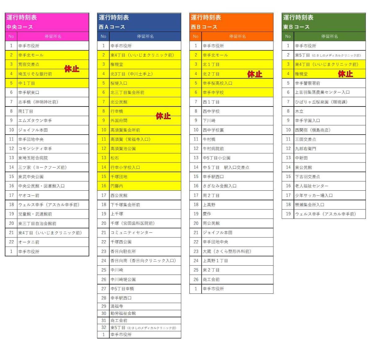 休止停留所一覧