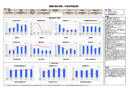 経営比較分析表（平成28年度決算）