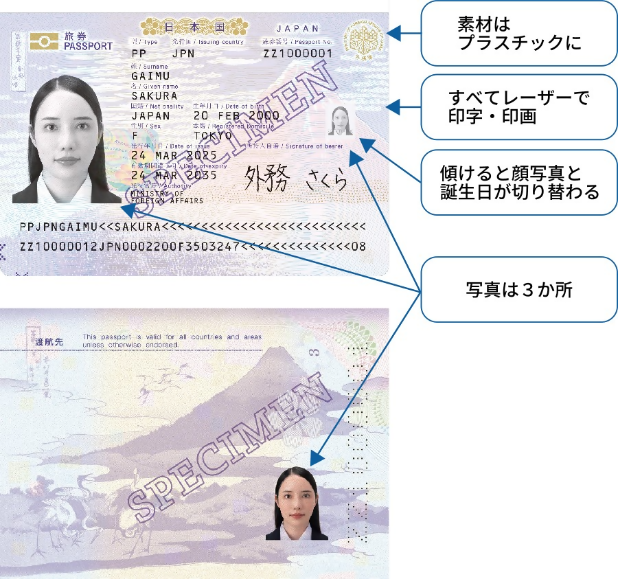 令和7年3月24日の申請からパスポートが新しくなります