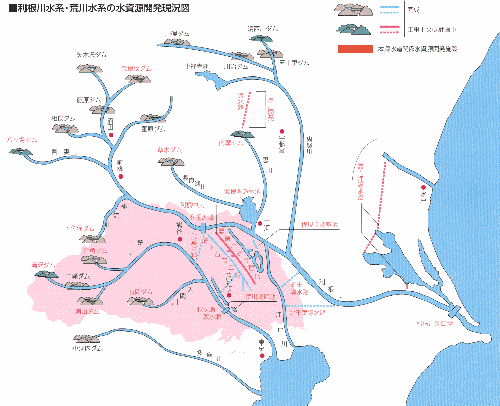 利根川水系・荒川水系の水資源開発現況図