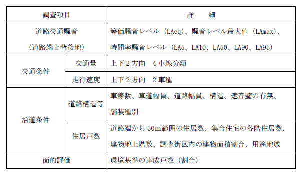 調査項目一覧