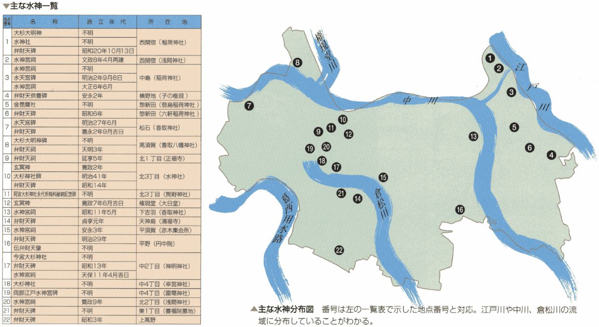 主な水神の分布
