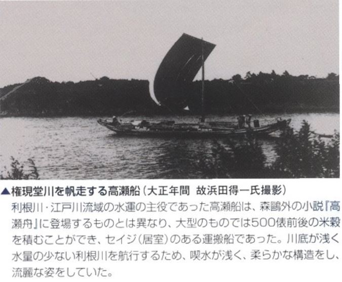 権現堂川を帆走する高瀬船
