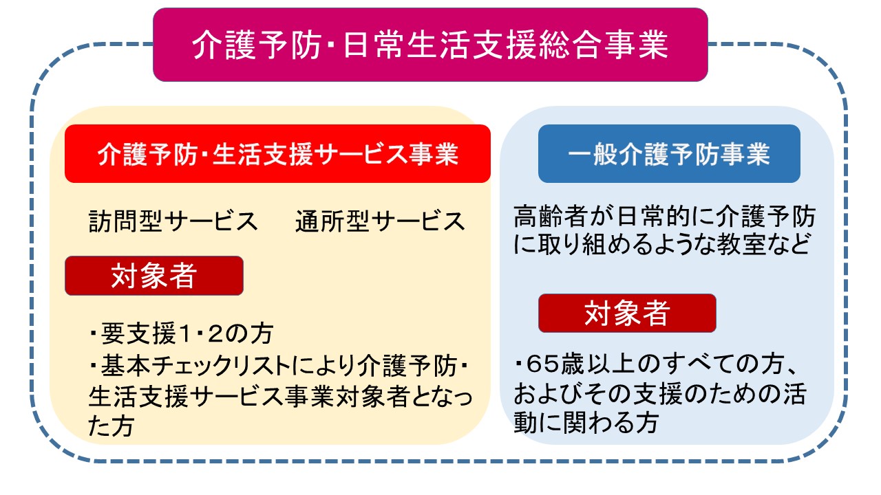 介護予防 日常生活支援総合事業 幸手市