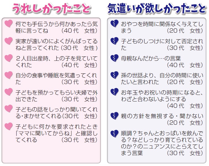 うれしかったこと、気遣いが欲しかったことが書かれている調査結果