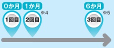 サーバリックス接種スケジュール