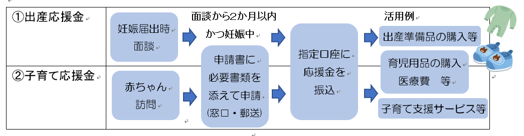 申請の流れ（図）