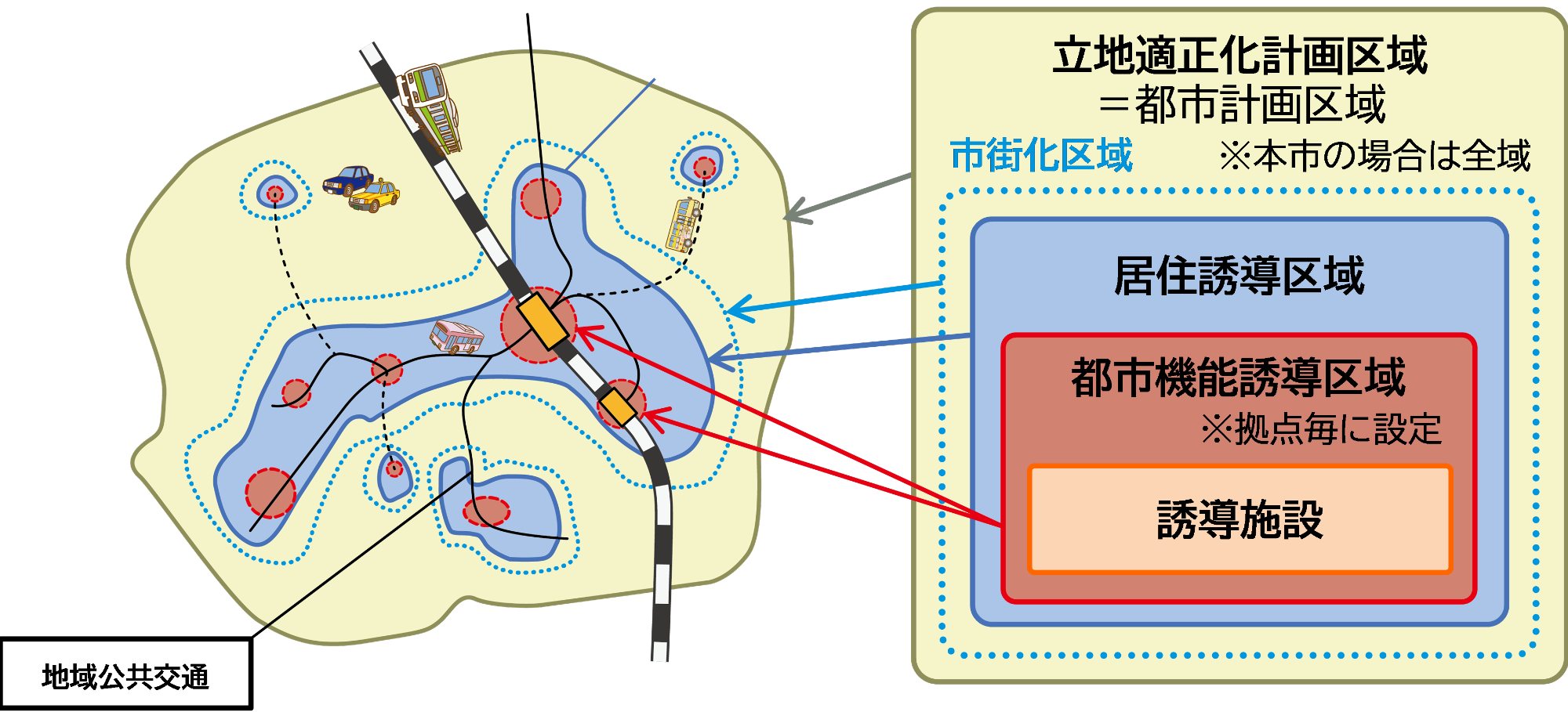 立地適正化計画制度のイメージ