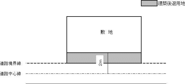 建築後退用地のイメージ