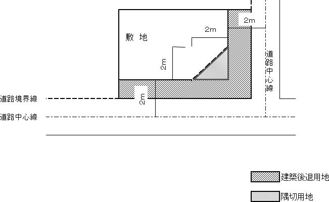 隅切用地のイメージ