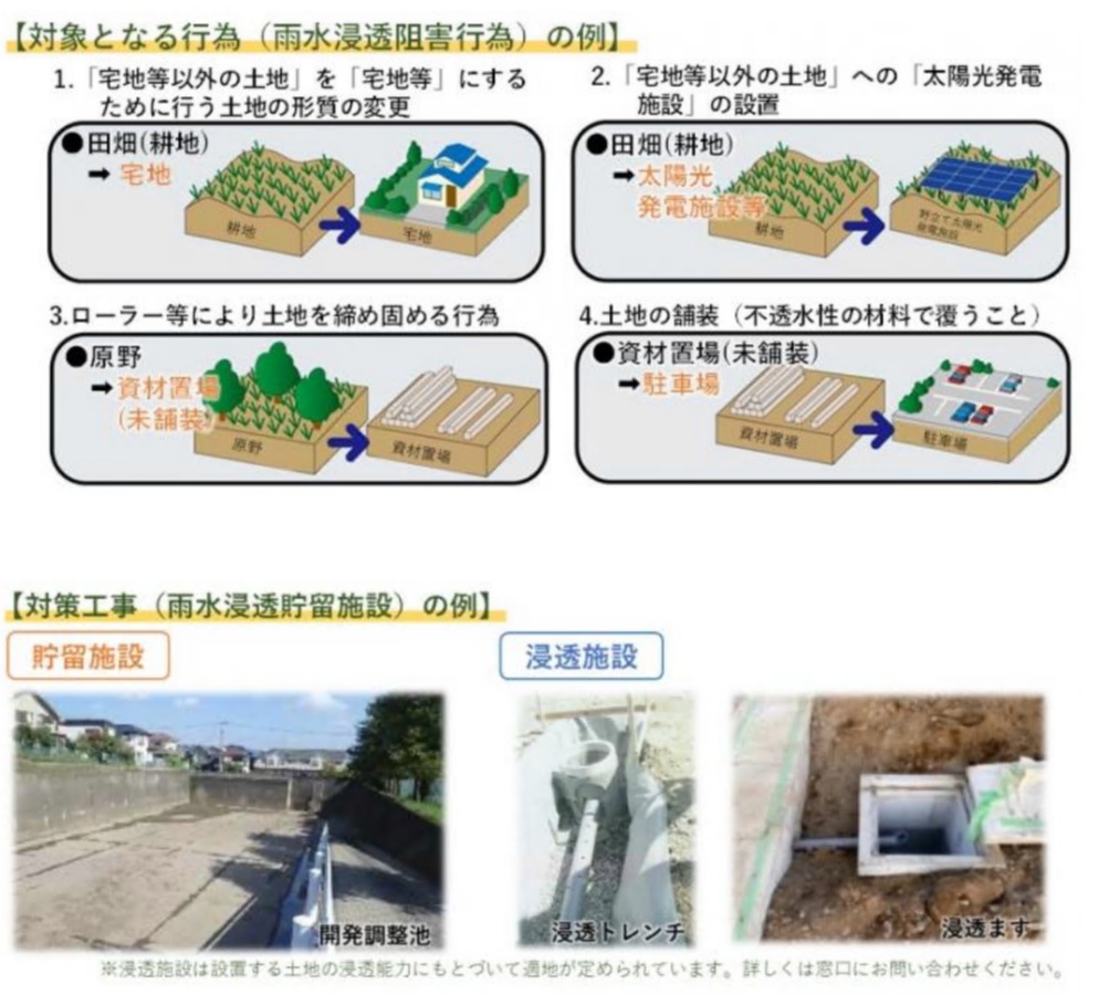 雨水浸透阻害行為とは