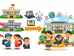 教育施設の再編