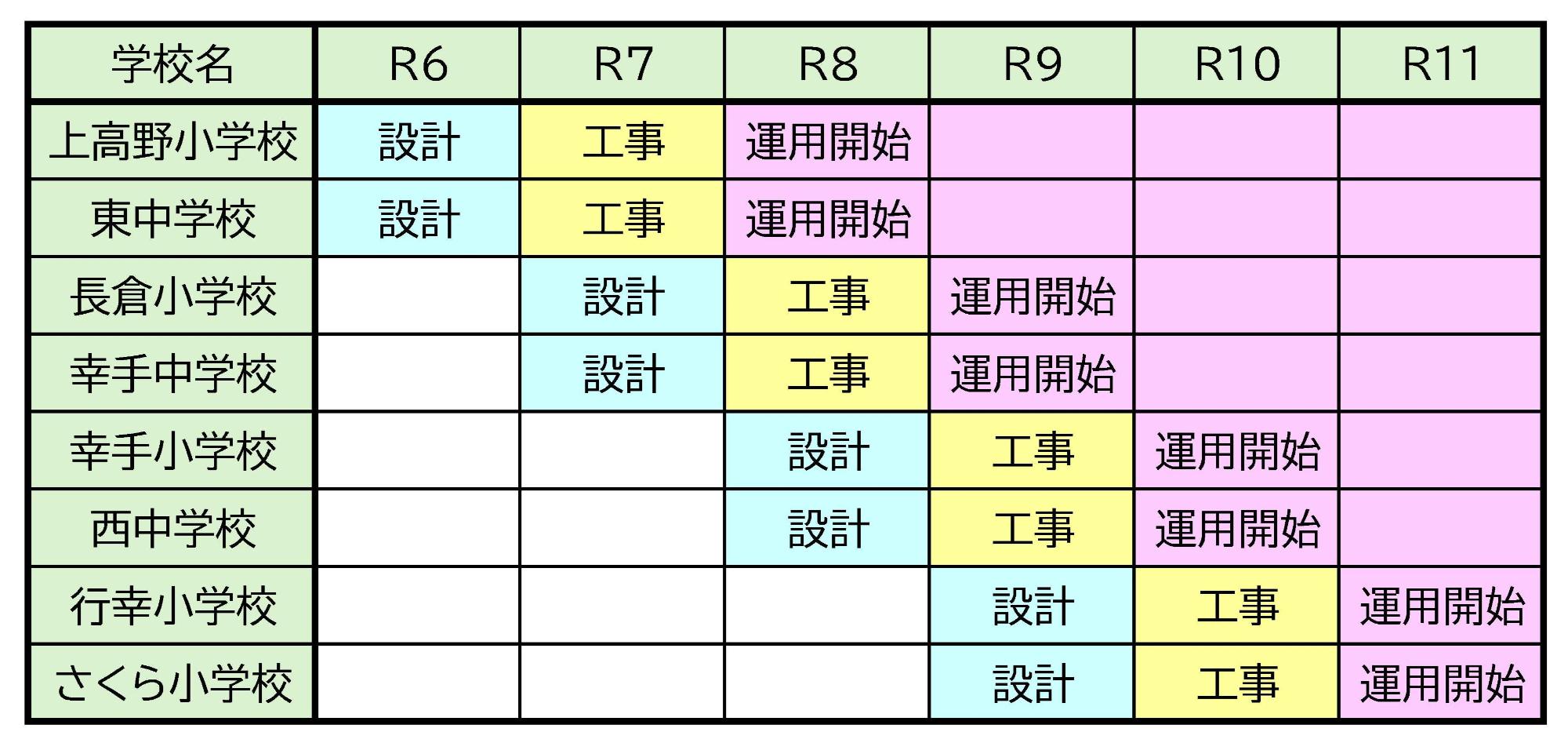 体育館空調整備計画(R8当初)