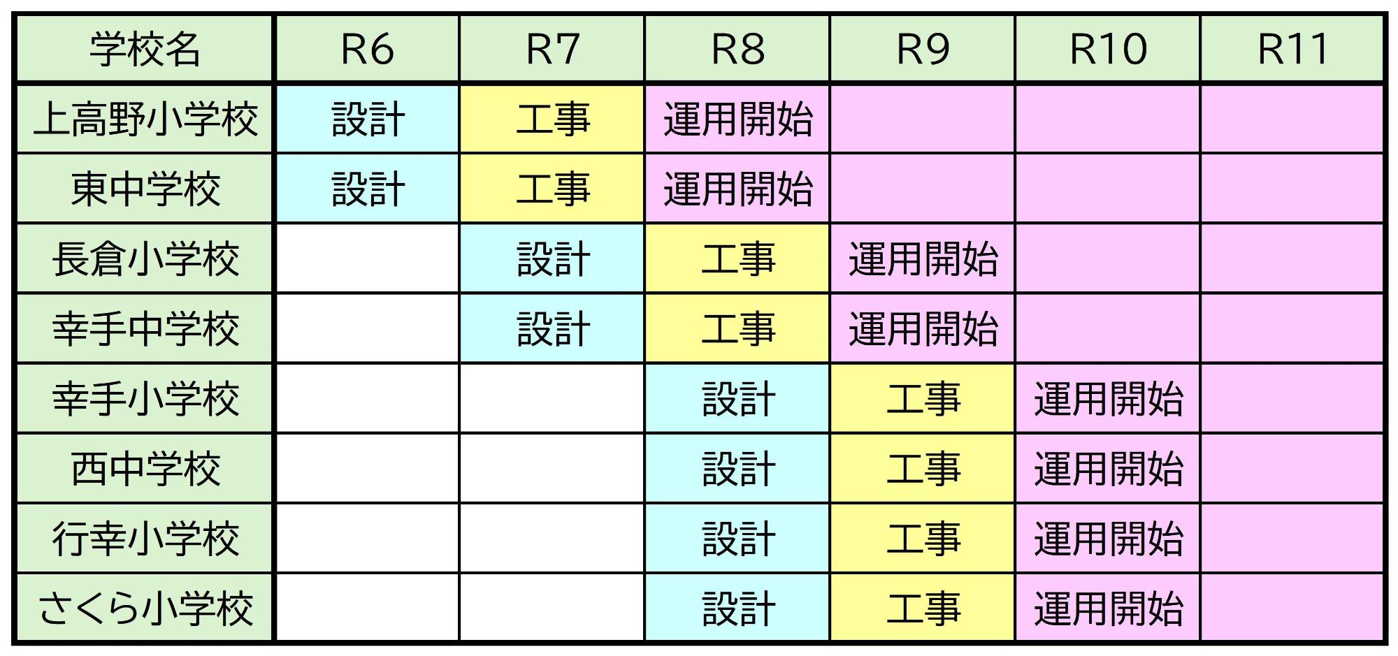 体育館空調整備計画(R8.10時点)
