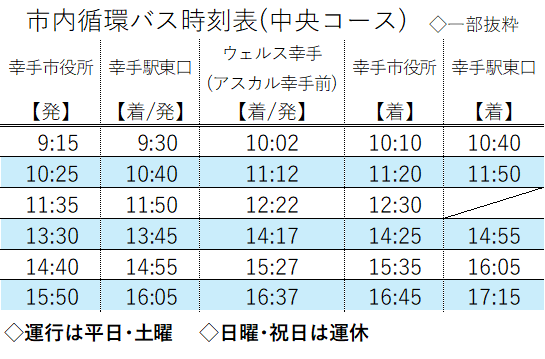 市内循環バス時刻表の一部抜粋