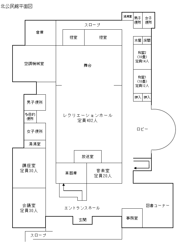 北公民館の館内平面図