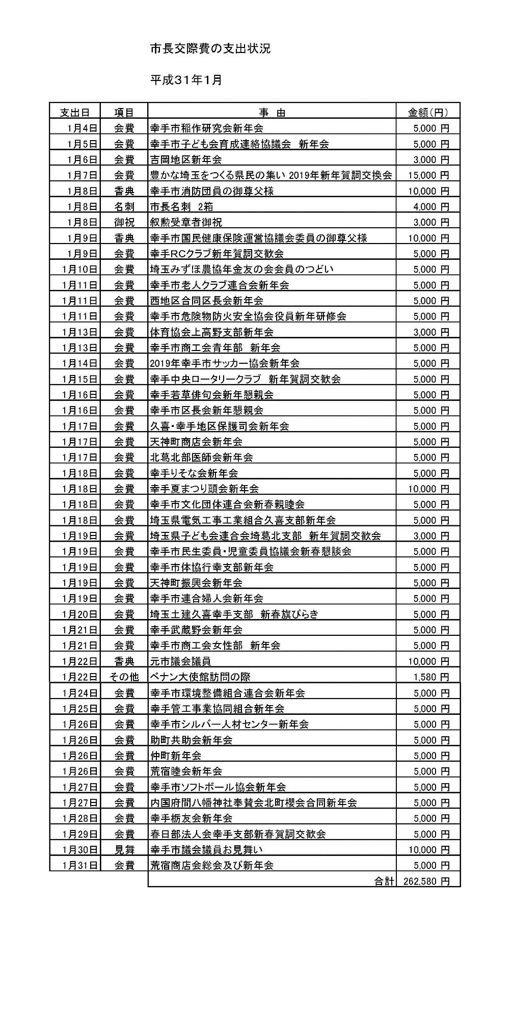 市長交際費