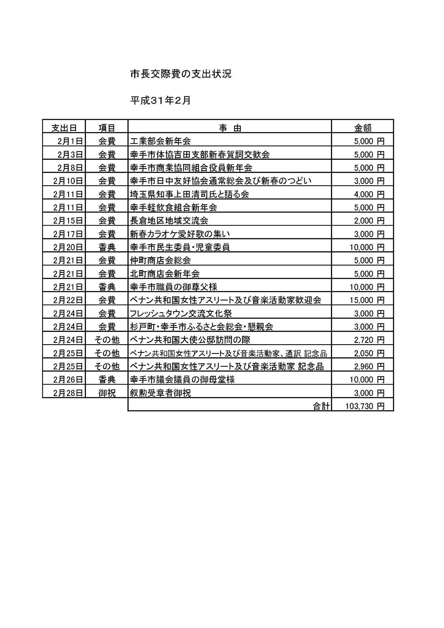 交際費