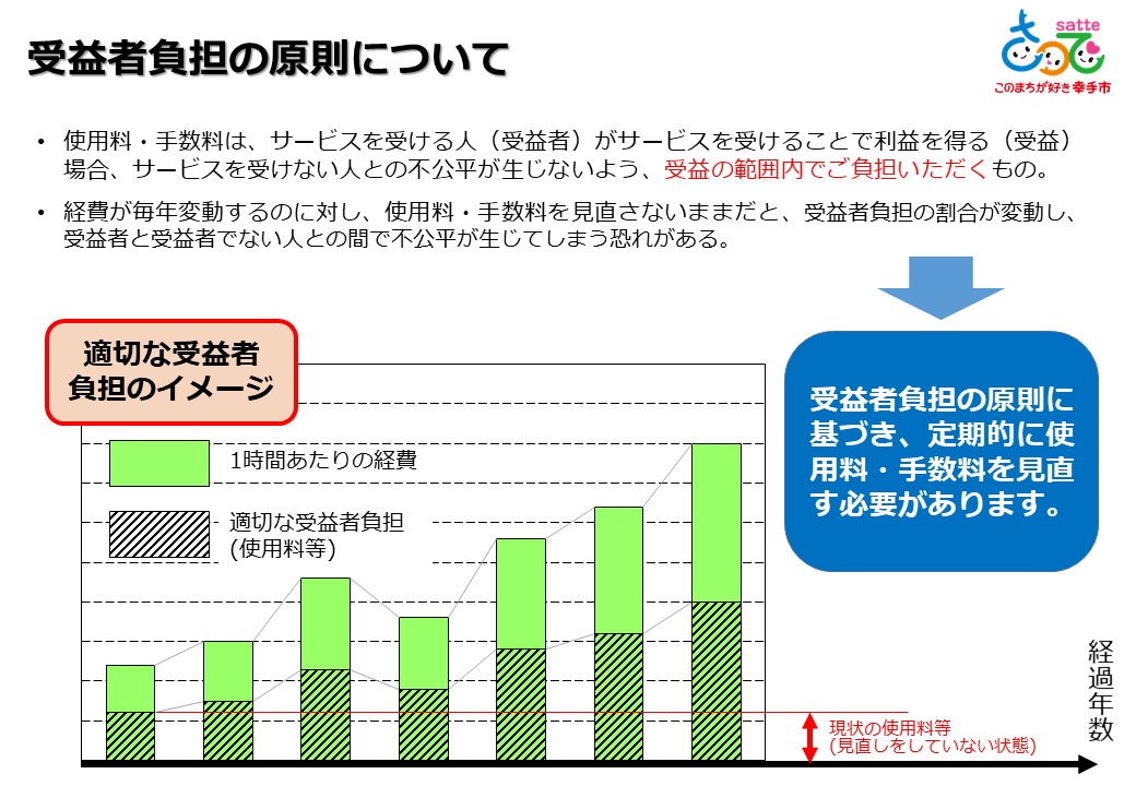 受益者負担の原則について