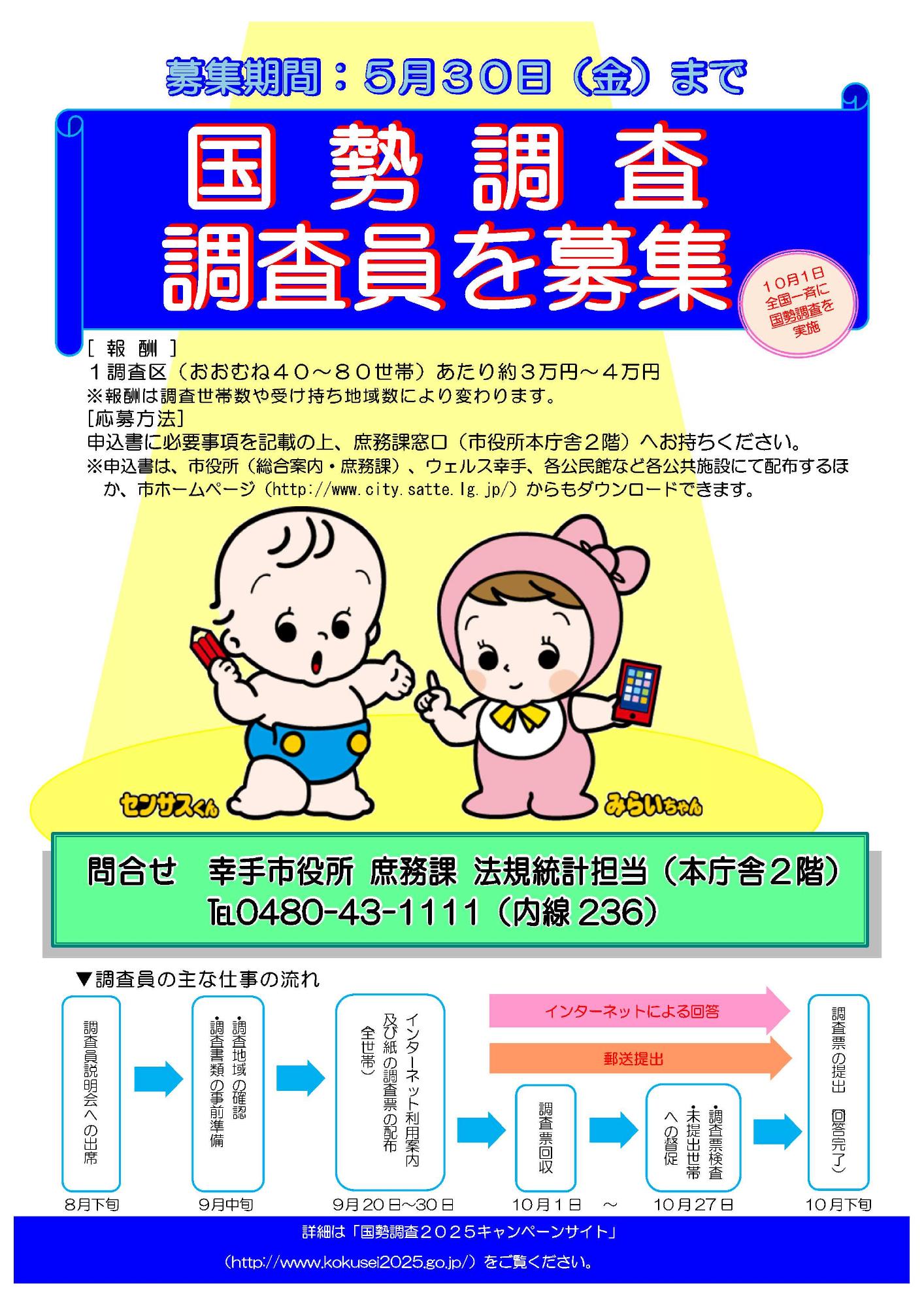 国勢調査調査員募集