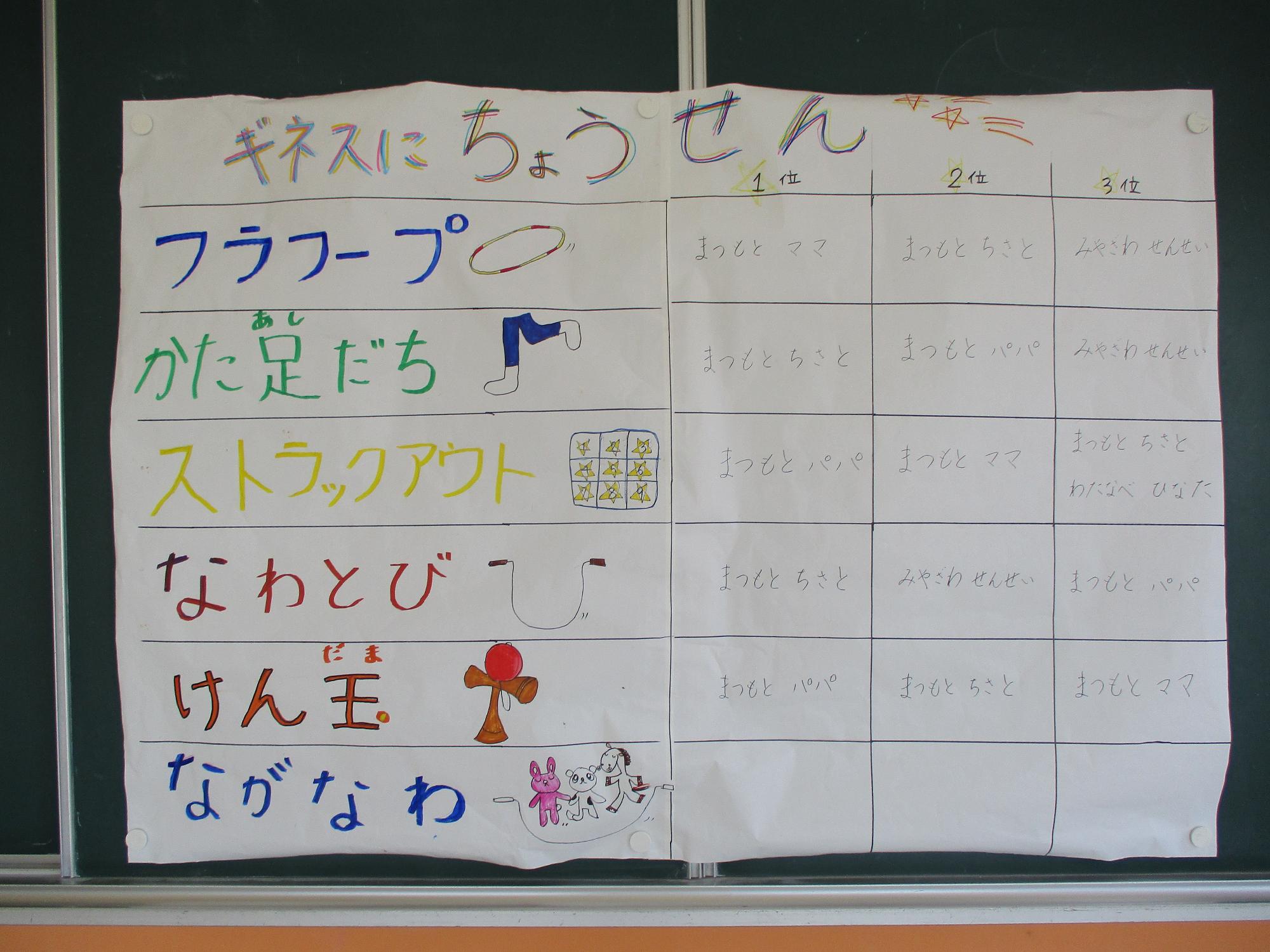 ギネス3