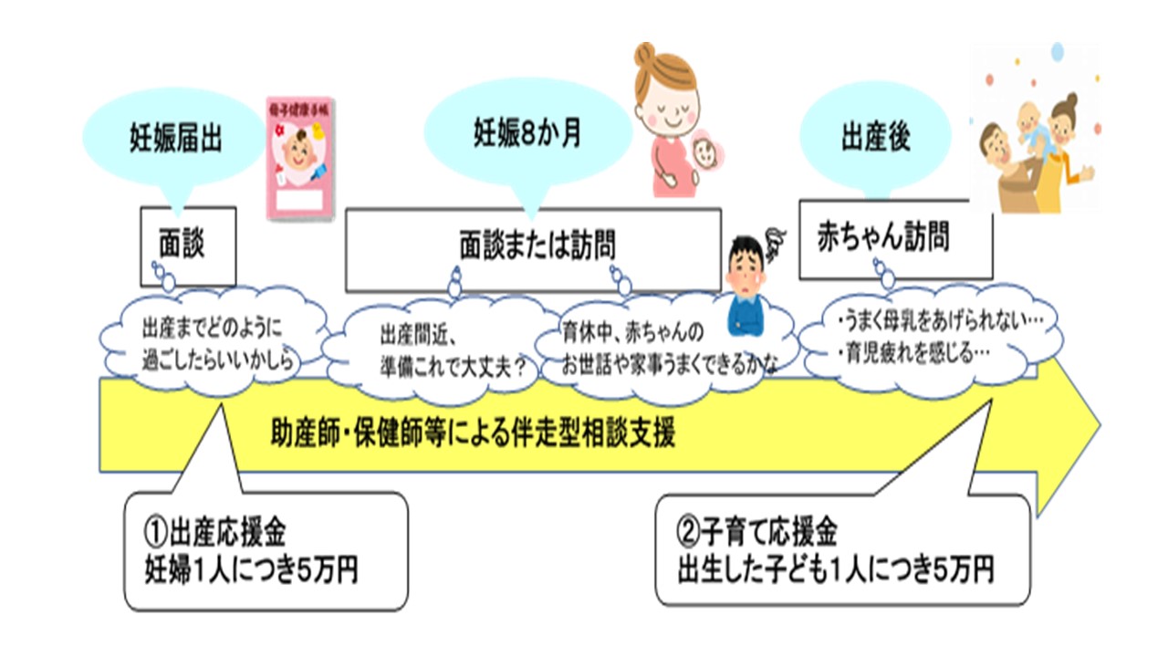 事業の流れ（図）