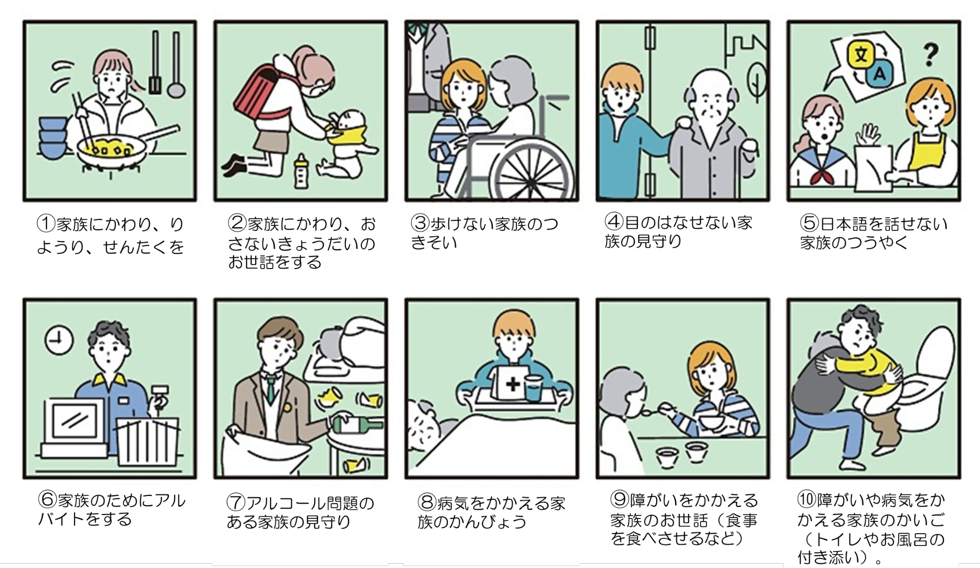 （出典：こども家庭庁ホームページ「ヤングケアラーについて」）